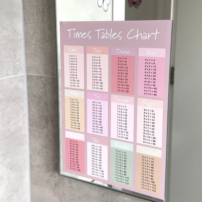 Wall Decal -Times Tables Chart