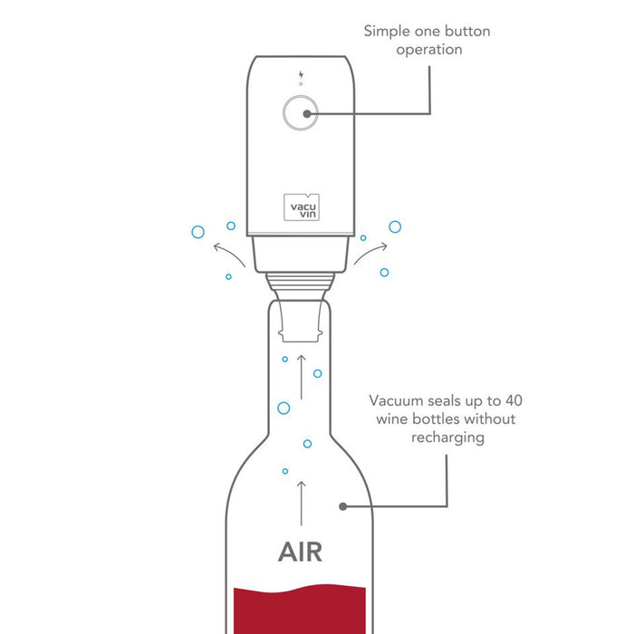 Vacu Vine | Electric Wine Saver